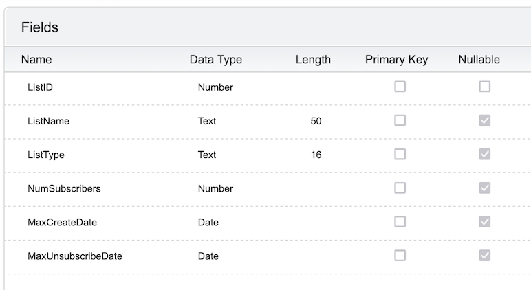 Data Extension holding list metadata